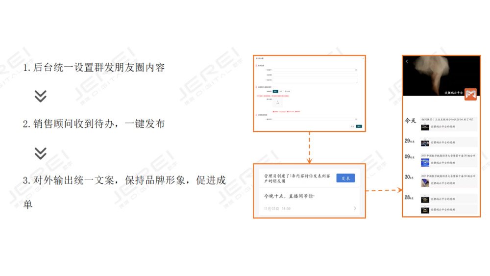 客戶群管理、朋友圈管理